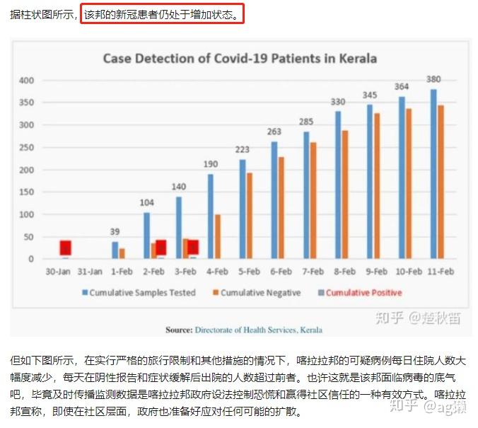 新冠肺炎最新数据下的印度疫情分析