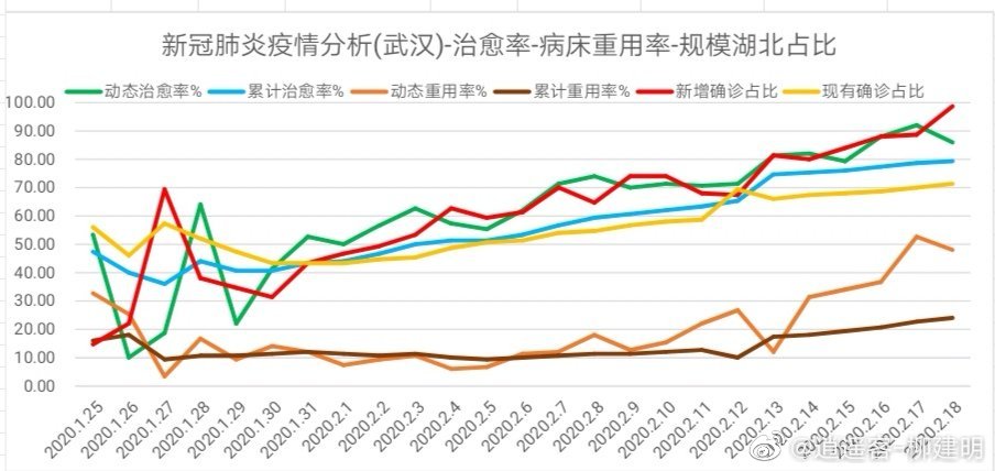 新冠肺炎最新公布数据的启示