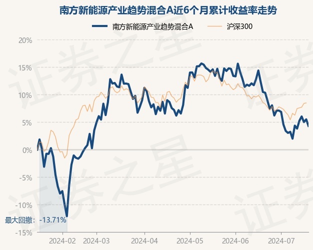 最新7月17号基金动态及市场趋势分析