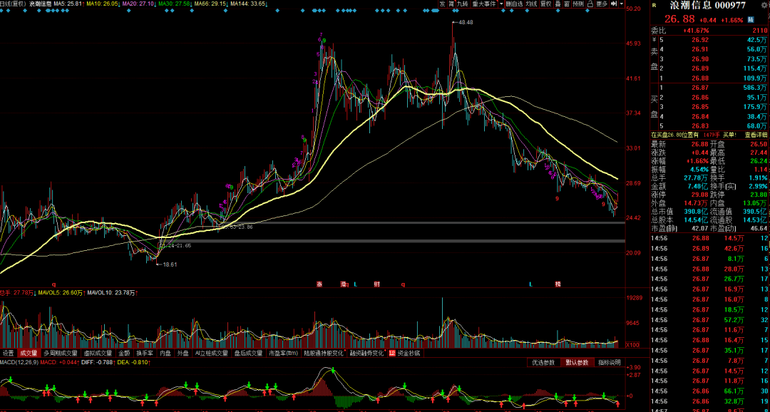 浪潮信息最新情况解析