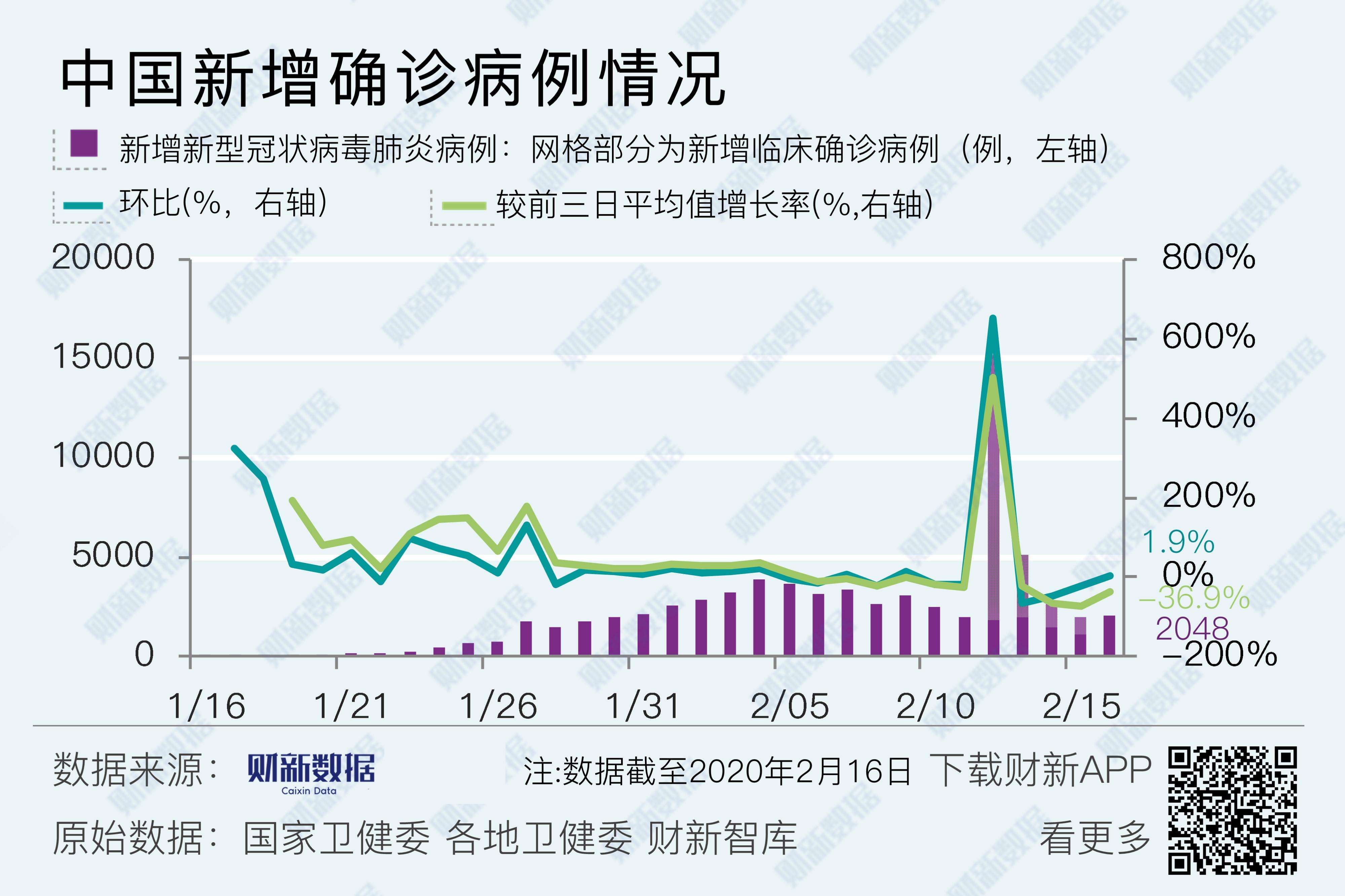 最新美国新冠疫情数据深度解析