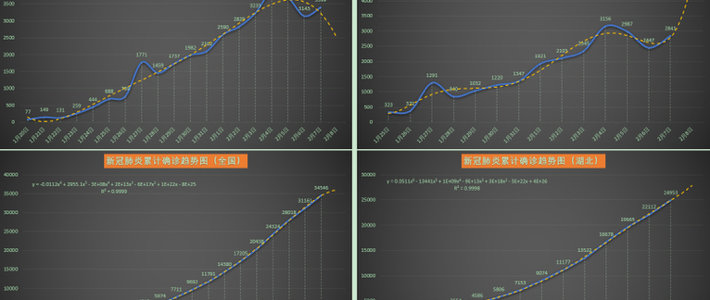 疫情最新实时数据今日分析