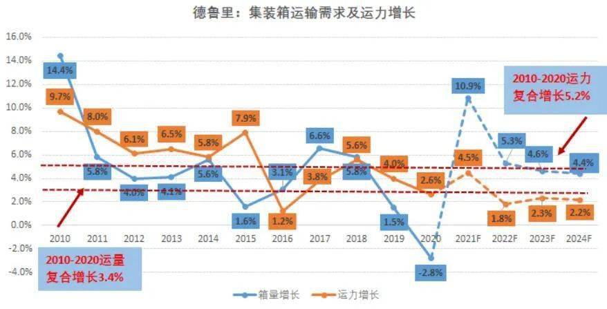 运价下跌最新消息，市场趋势分析与行业应对策略