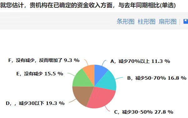 美国疫情调查最新报道，挑战与应对策略