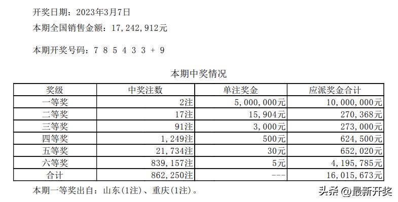 最新七星彩玩法介绍与攻略