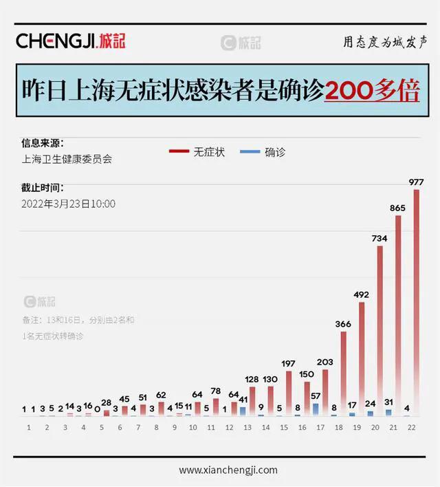 目前全国疫情最新形势