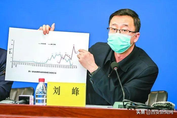 陕西最新疫情境外新增的动态分析与应对策略