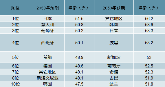 最新年龄划分标准2019，全球视野下的深度解读