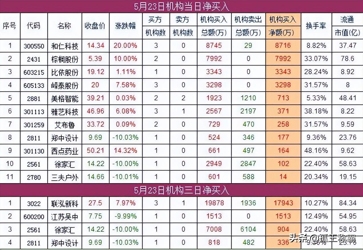 证券今日最新消息，市场走势分析与行业洞察