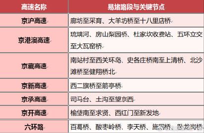 高铁出京最新规定，细节解读与影响分析