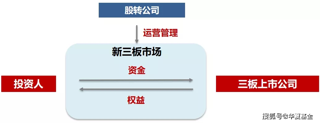 新三板最新层级，企业成长的助推器与市场活力的体现