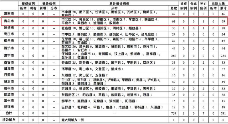 山东最新疫情确诊病例深度分析与观察