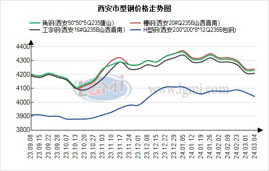 型钢价格最新价格表及其影响因素分析