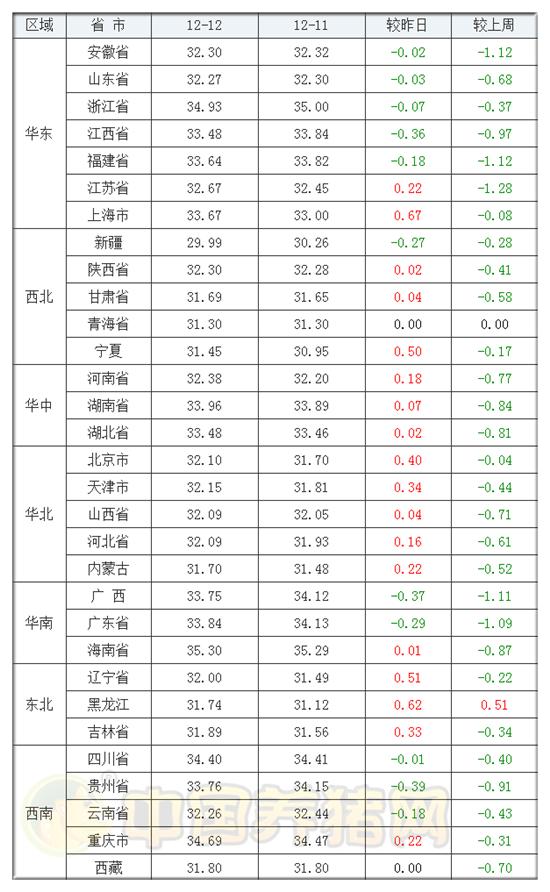 陕西生猪最新价格行情分析