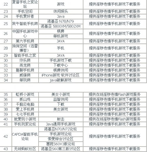 关于最新手机涉黄网址的警示与探讨