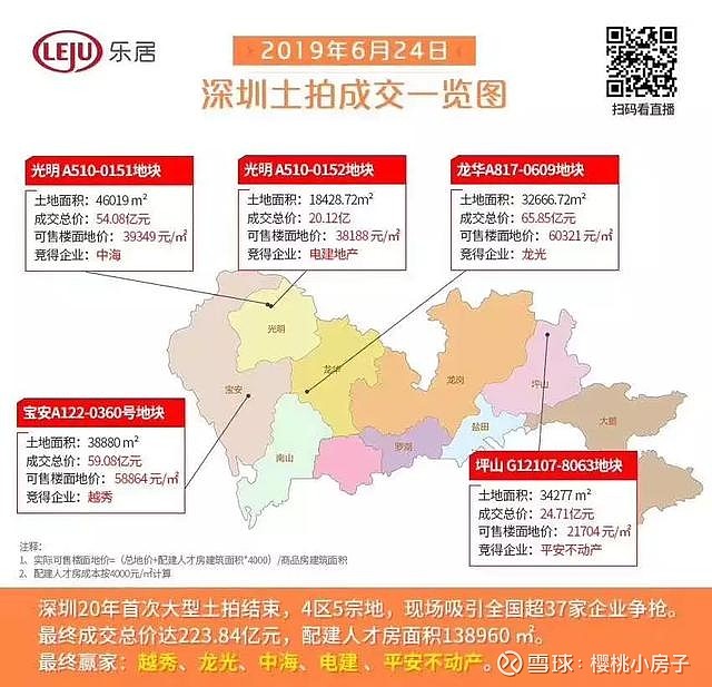 2019年深圳最新房价概览