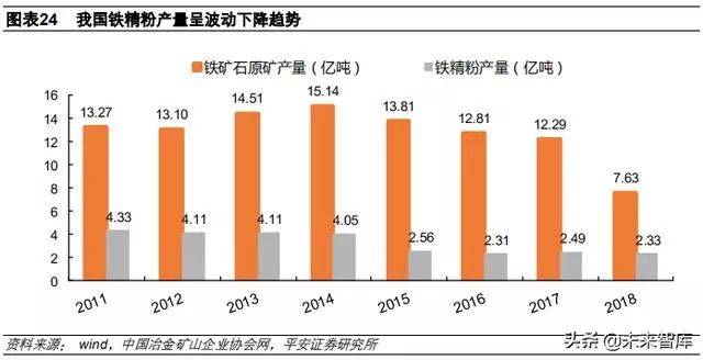 铁矿石最新价格今天的市场动态与影响因素分析