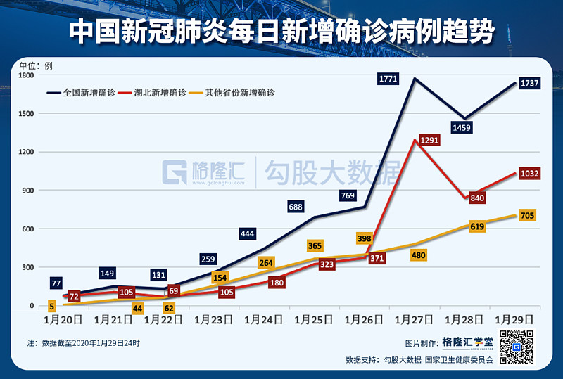 中国新冠病毒疫情最新情况分析