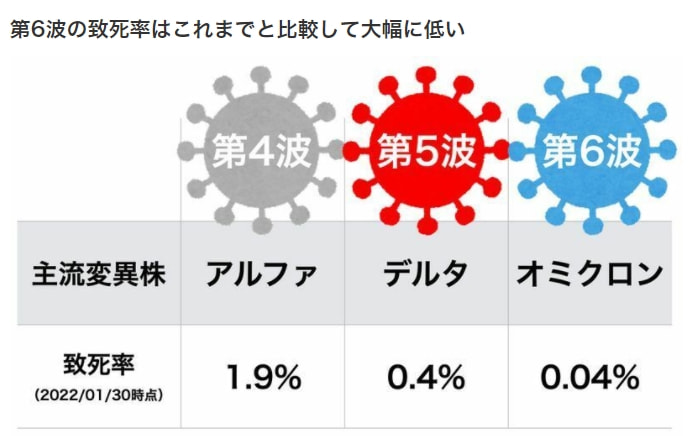 日本新冠病毒最新状况