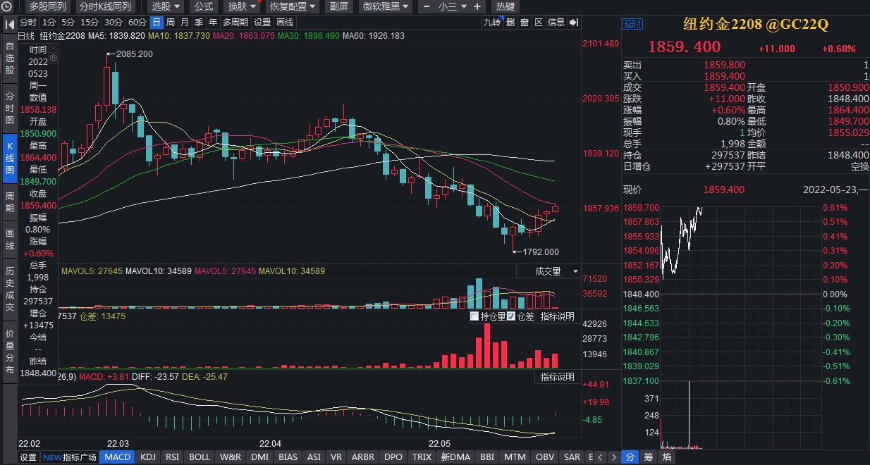 金价行情最新消息，市场走势分析与预测