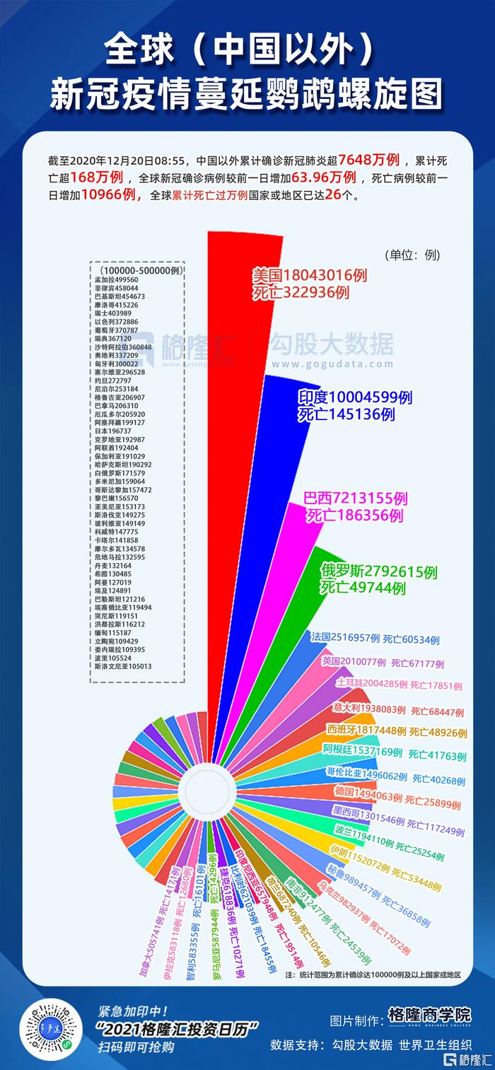 印度与美国新冠疫情最新数据分析