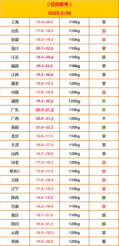 广西今日猪价最新行情分析