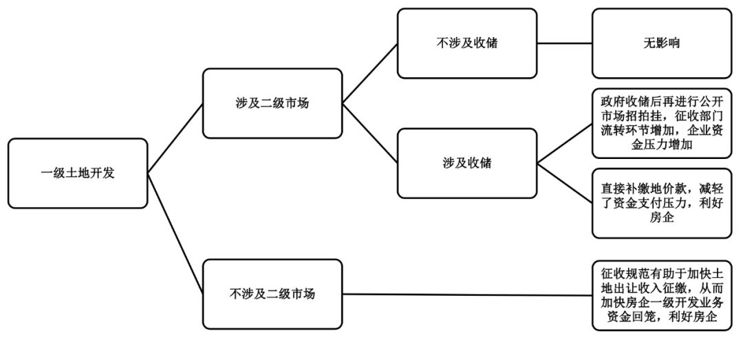 城市房屋最新政策，解读与影响分析