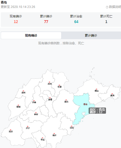 青岛肺结核最新情况