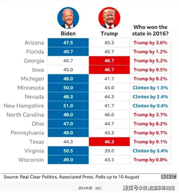 特朗普最新选票得数，重塑美国政治格局的动向分析