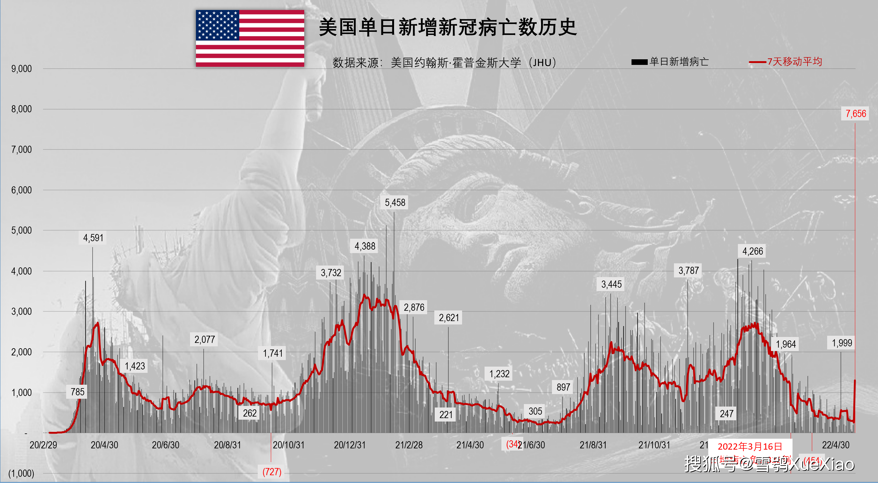 美国新冠肺炎最新情况分析