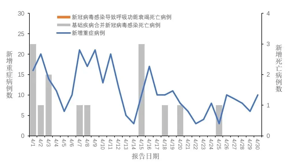 中国新冠最新死亡数据分析报告