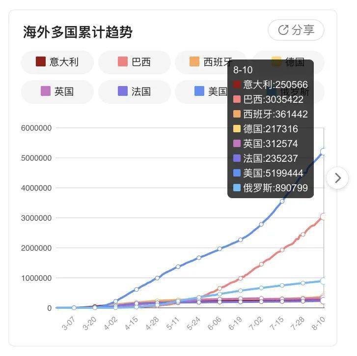 北京最新疫情动态，6月11日深度报告