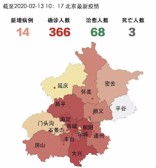 北京新冠疫情最新状况