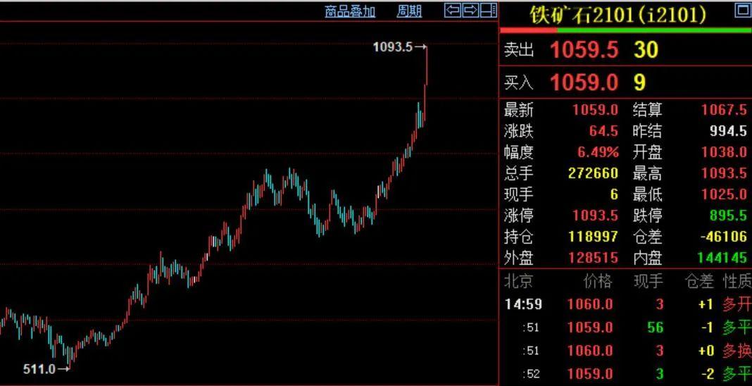 铁矿石走势分析最新报告