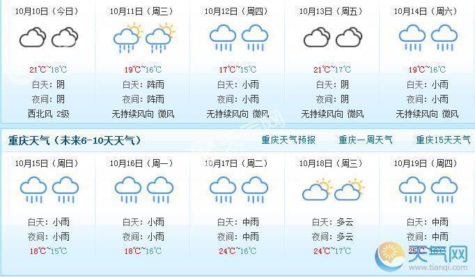 重庆气象台最新预警，警惕天气变化，做好防范准备