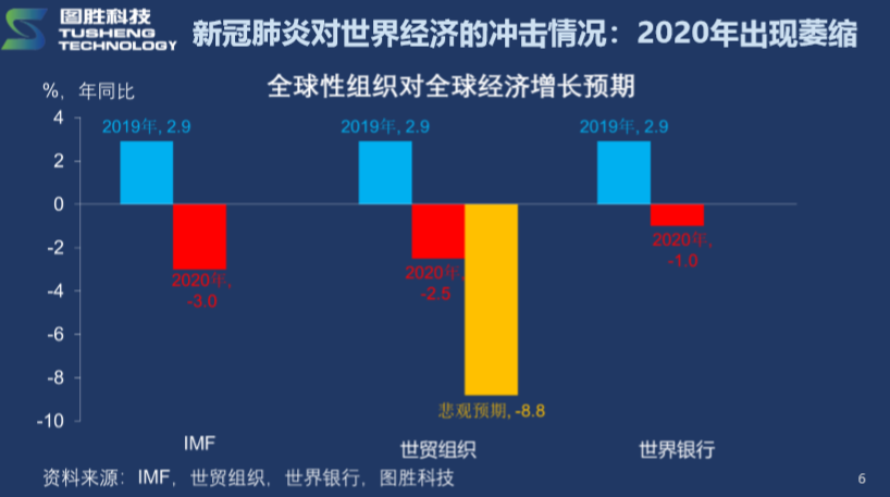 疫情下经济的最新动态，挑战与机遇并存