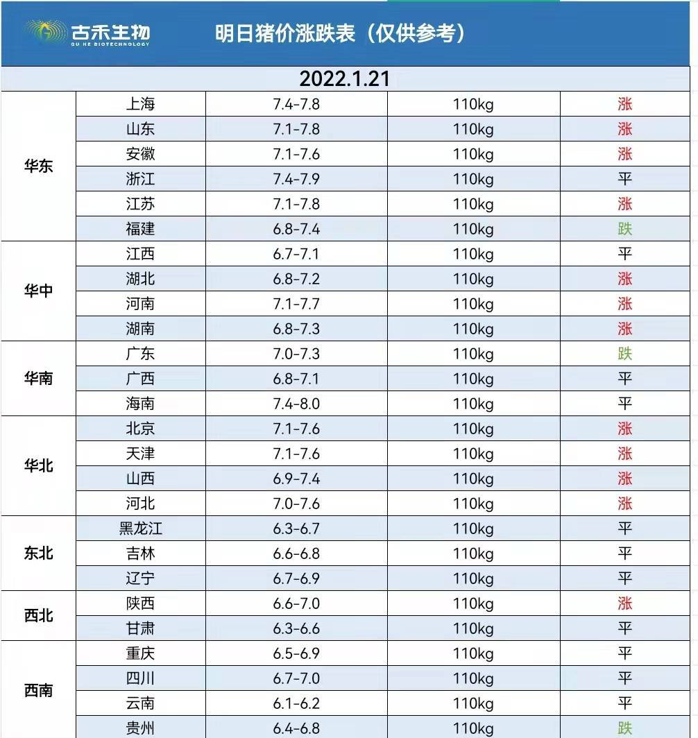 云南省最新猪价格动态分析