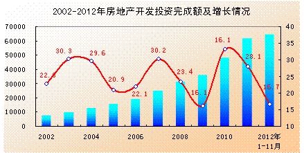 成都楼价最新消息，市场走势、影响因素及未来展望