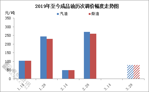 浙江最新油价多少钱，解析油价变动背后的因素