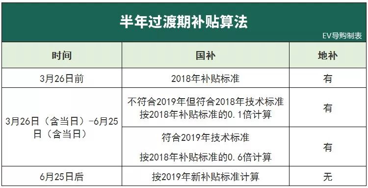 江苏新能源车最新补贴政策解读