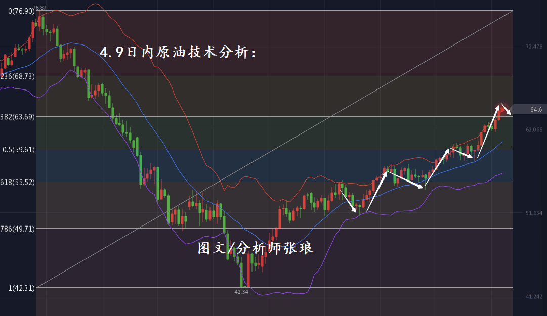 美原油黄金最新操作建议