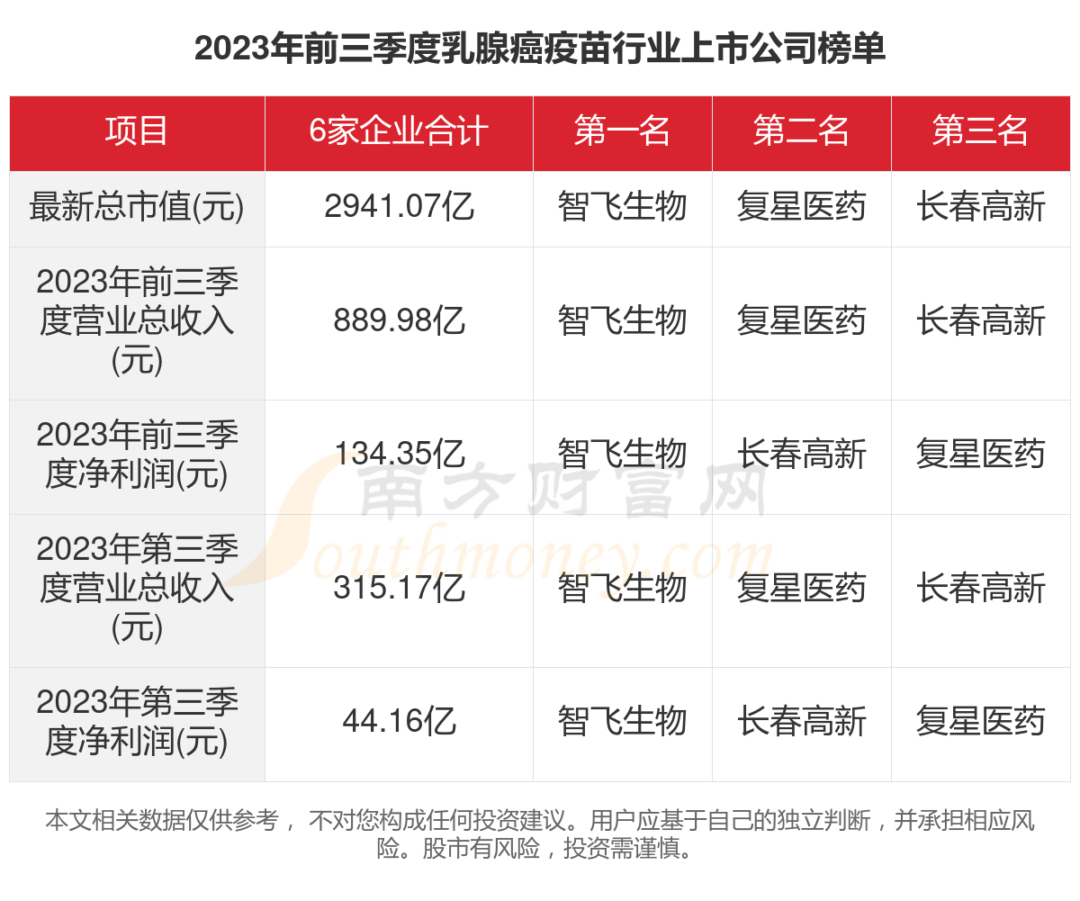 疫苗上市公司最新信息概览