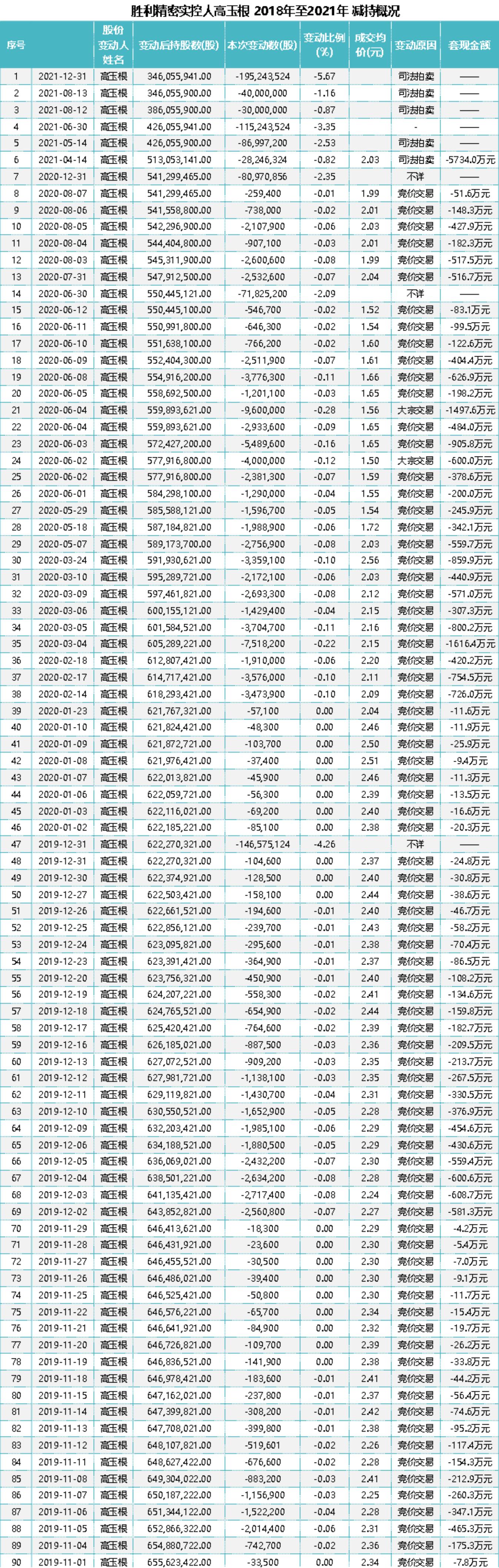 胜利精密重组最新消息|精选解释解析落实