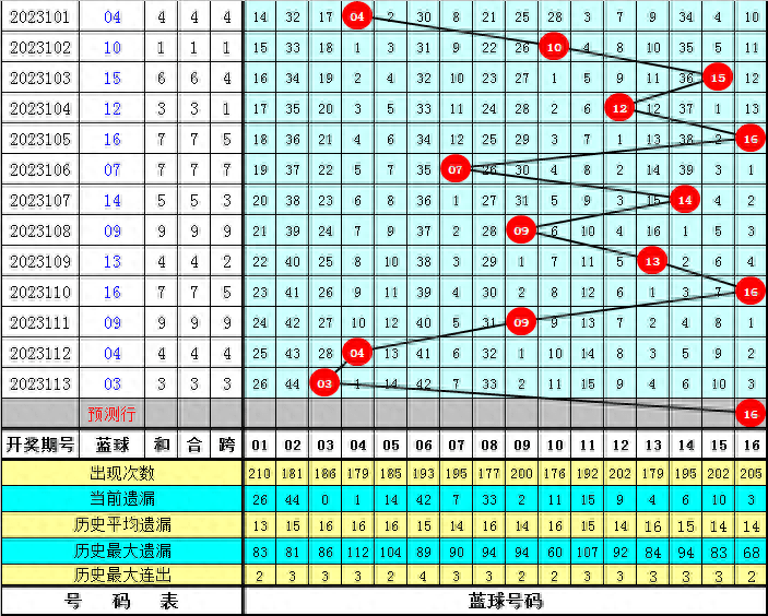 第2799页