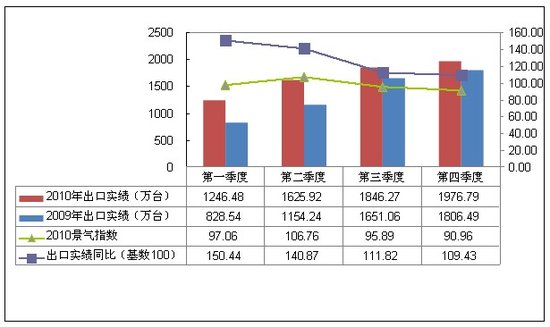 新澳门彩出码综合走势图表大全|精选解释解析落实