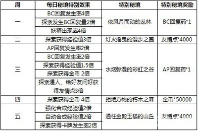 新奥天天彩免费资料最新版本更新内容|精选解释解析落实