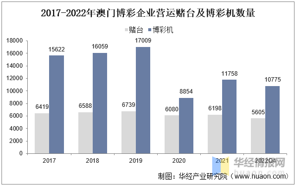 2022年澳门开奖结果出来|精选解释解析落实