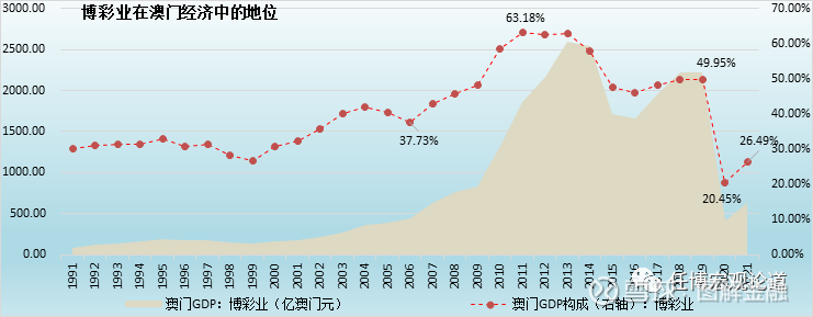 新澳门彩历史开奖结果走势图|精选解释解析落实