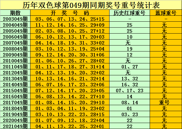 2024香港历史开奖结果查询表最新|精选解释解析落实