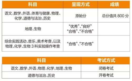 新奥门正版免费资料怎么查|精选解释解析落实